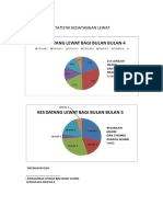 Statistik Kedatangan Lewat