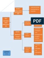 MindMappingABK Modul2 AGUNGSATRIAR KLSC BIPGSD