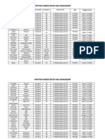 Daftar Pasien Rsud Haji 5-11 Maret