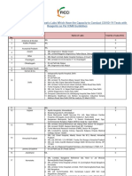 List of Labs - Final PDF