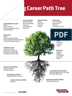MC-04211 - Welding Career Path Tree PDF