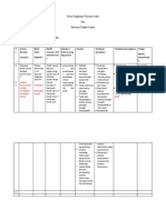 Form Ringkasan Temuan Audit