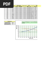 cálculo do rendimento de uma bomba leão