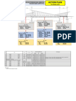 Action Plan 05 Oktober 2019