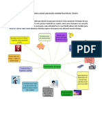 Mapa Mental de Cómo Lograr Una Buena Administración Del Tiempo