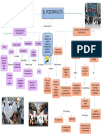 Mapa Mental Posconflicto 2