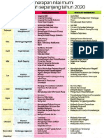 Jadual Penerapan Nilai Murni Pendidikan Sivik 2020 PDF