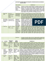 FOKUS HABITS OF MIND MENINGKATKAN BERFIKIR SISWA