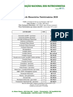 FNN tabela honorários nutricionistas 2020