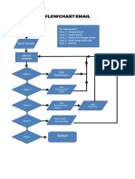 Flowchart EMAIL