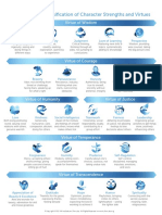 Icons Classification Adult2