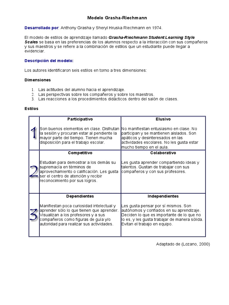 Modelo Grasha-Riechmann | PDF | Aprendiendo estilos | Aprendizaje