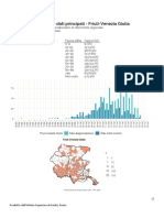 I Dati Del FVG