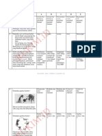 SOAL LATIHAN UN SMA BIOLOGI IPA 