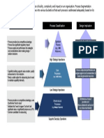 Process Segmentation Slide