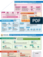 SAP MM cheat sheet.pdf