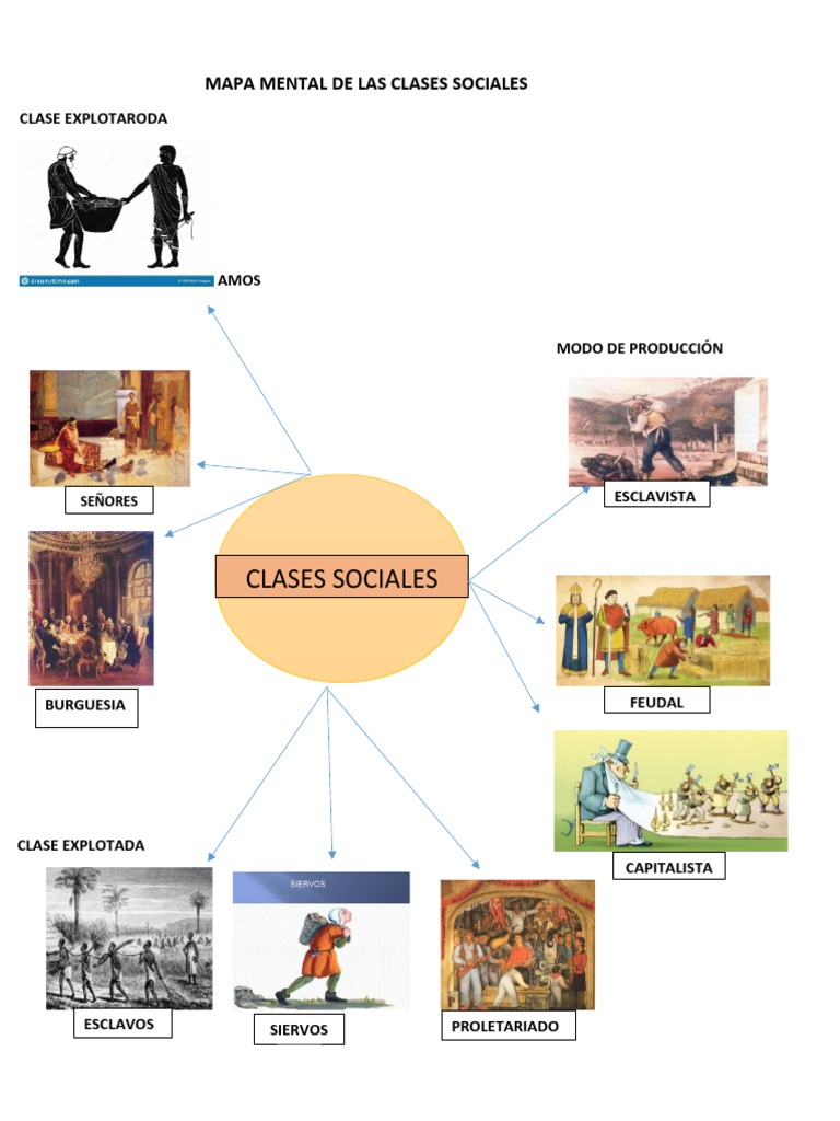 MAPA MENTAL DE LAS CLASES SOCIALES karina Clase media