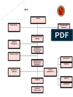 Organigrama Colegio San Ignacio