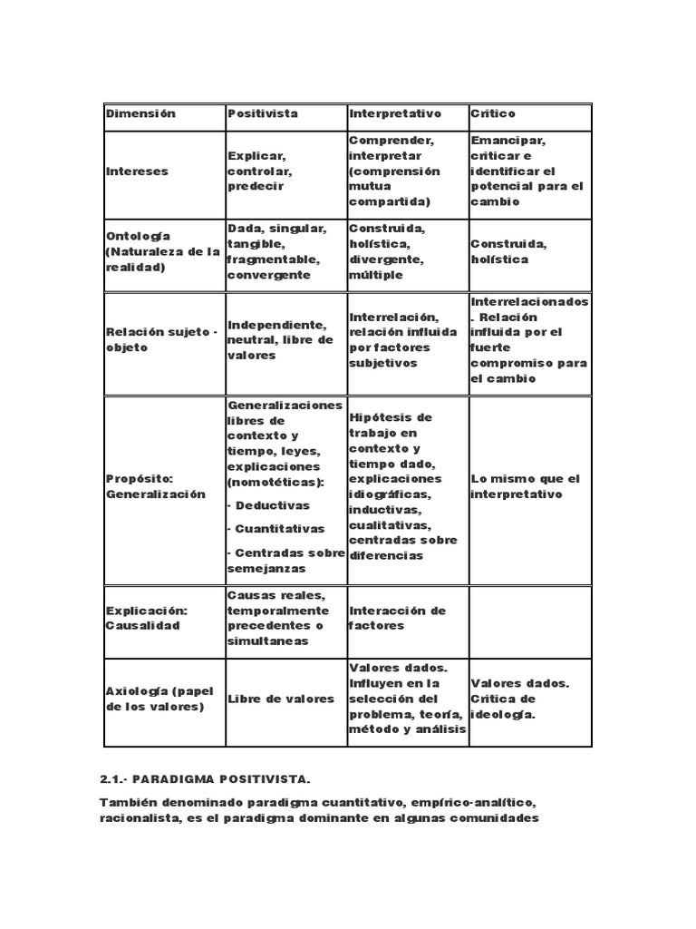 Tipos de Paradigmas | PDF | Paradigma | Positivismo