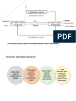 Intermediation Financiere