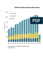 Evolucion Del Pbi Economicas PDF