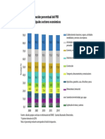 Grafico1.pdf PBI PDF