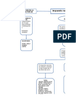 Mapa Conceptual