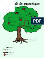 Arbol de La Psicologia