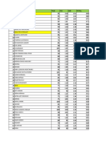 Daftar Nilai Mahasiswa Berprestasi Tinggi