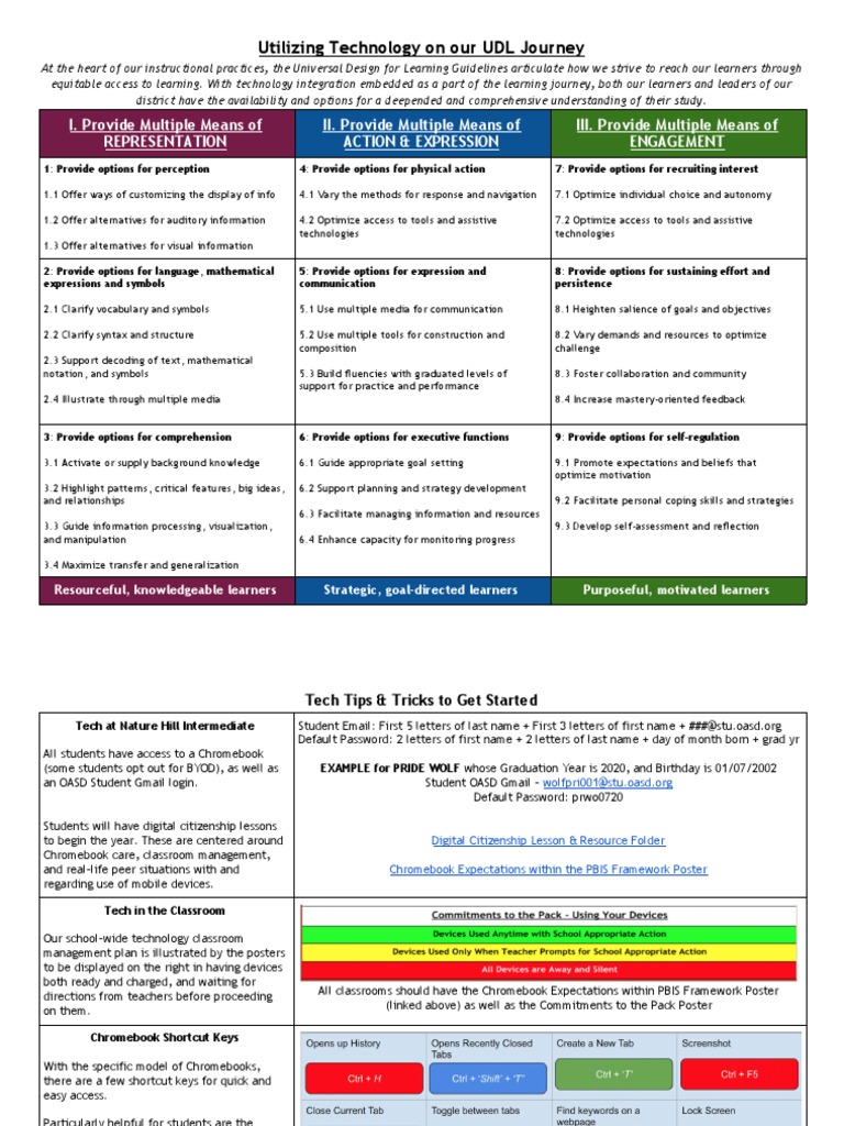 Technology in UDL for Enhanced Learning | PDF | Psychological Concepts ...