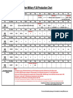 P 38 Production Dates