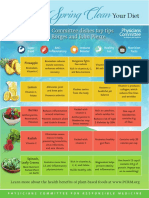 Physicians Committee Five-foods-to-spring-clean-your-diet cuadro comparativo vitaminas minerales función equivalencias