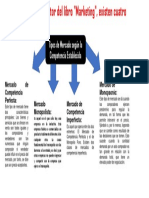 Analisis de Mercado PDF