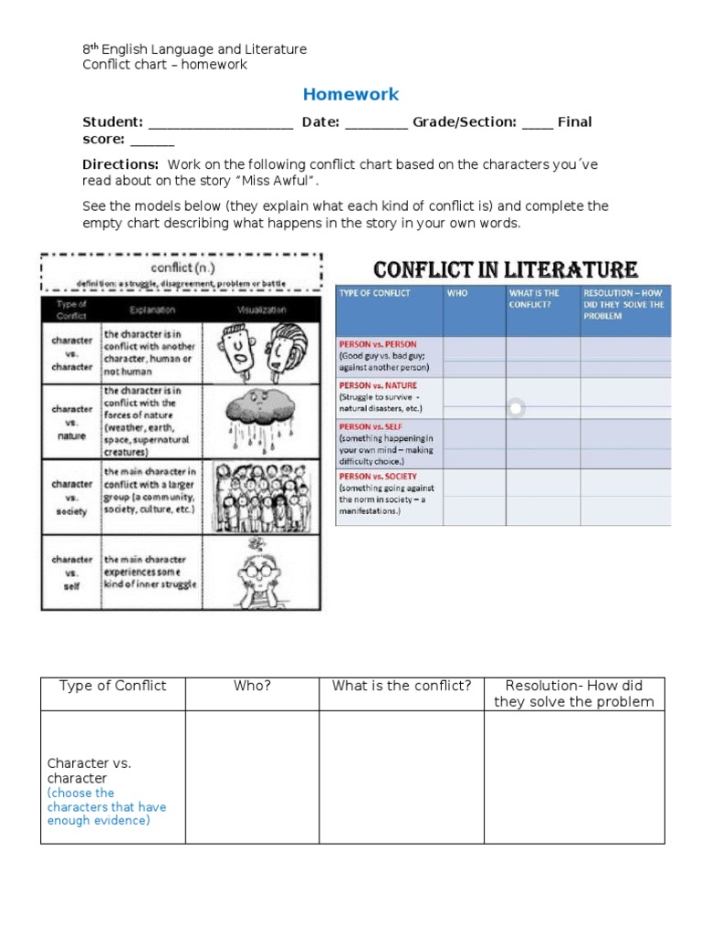 Conflict Chart Miss Awful | PDF