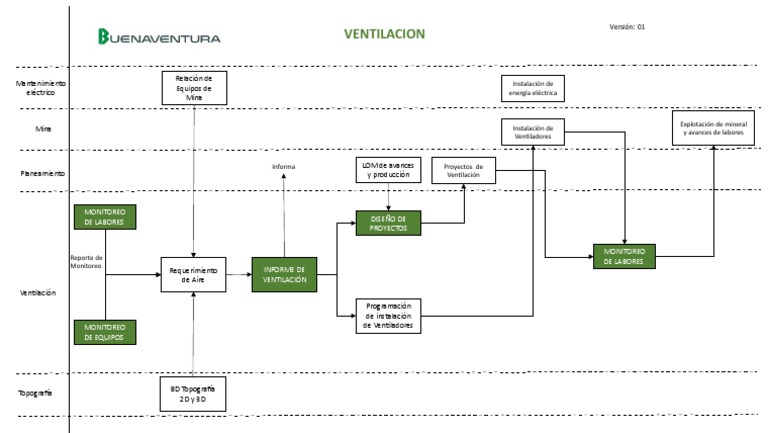 Mapa de Procesos Ventilacion | PDF