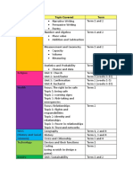 Learning Areas Term 1 and 2