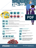 Covid19 Infographic