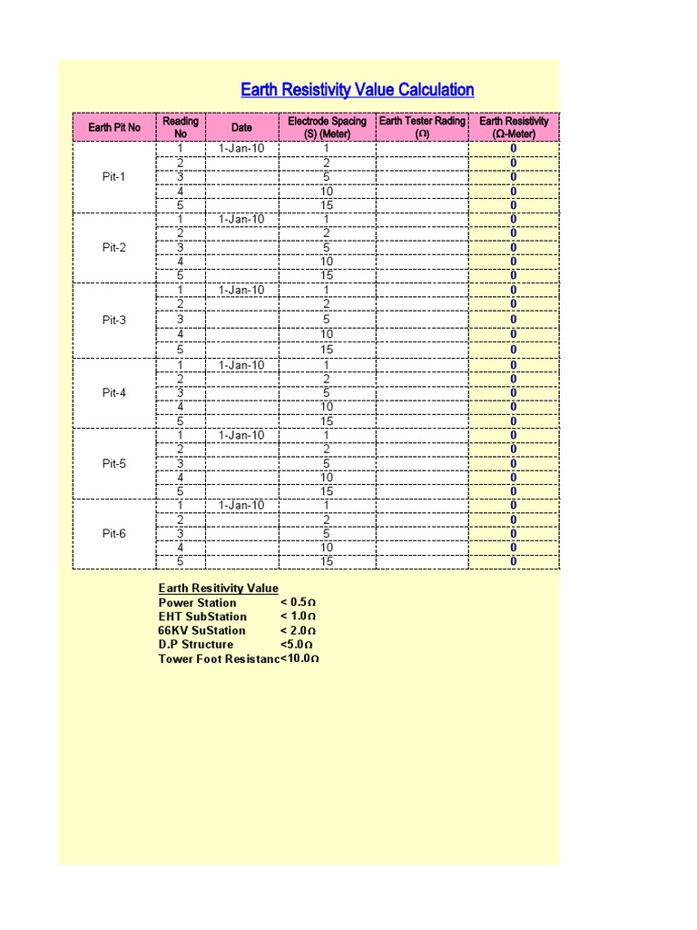 Earth Resistance Value Calculation (1.1.19) PDF Power Engineering