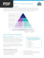 Salesforce Architect Journey