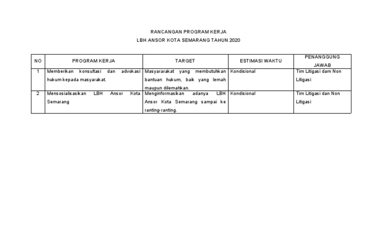 Program Kerja LBH Ansor 2020 | PDF