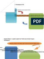 Modul 11 Mind Mapping