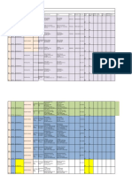 5 Year Case Details For Contact Screening For Administration of Pep