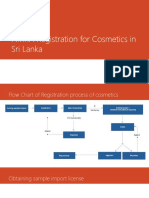 NMRA Registration Process for Cosmetics in Sri Lanka