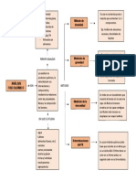 MAPA CONCEPTUAL Fisico-Qumico