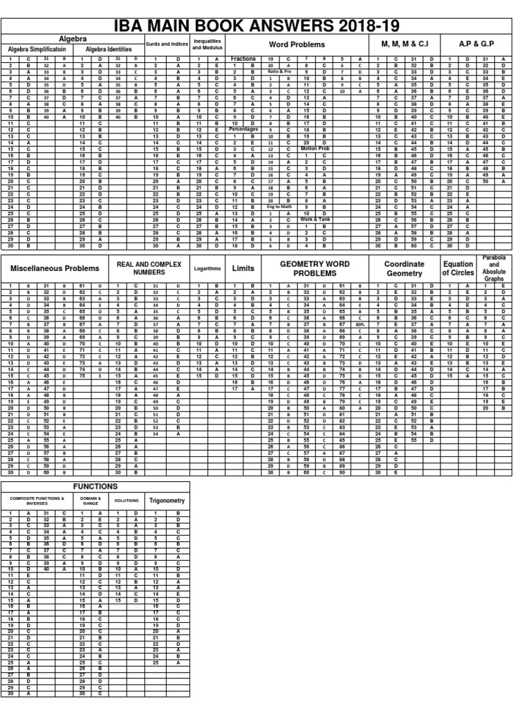 Comprehensive Math Topics Overview | PDF | Function (Mathematics ...