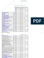 Plan de Estudio Filosofia Rio Cuarto