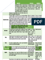 Cuadro Comparativo Seguridad de La Naciòn