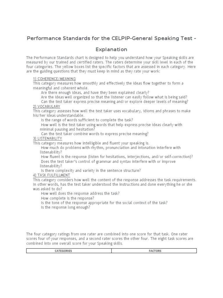 CELPIP Speaking Test Performance Standards | PDF | Word | Phrase