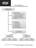 Peta Konsep Pendidikan Seni Di Sd