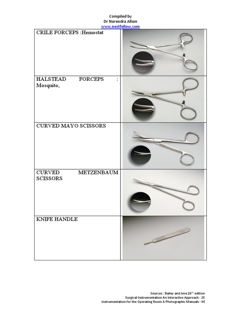 Instruments, Needles and Sutures in General Surgery | PDF | Medical ...